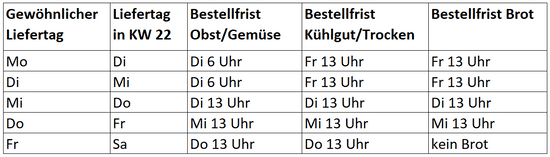 Bestellfristen Ostern