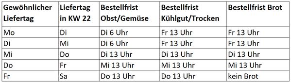 Bestellfristen KW17