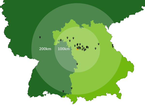 Grafik Regionale Lieferanten