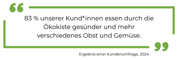 KI generiert: 83 % unserer Kund*innen essen durch die Ökokiste gesünder und mehr verschiedenes Obst und Gemüse.