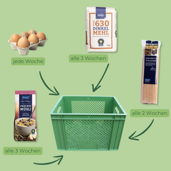 Artikel regelmäßig in Kiste legen